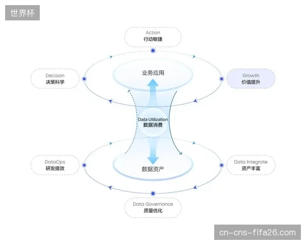 AI驱动的故障预测模型可提前72小时发出预警，基本杜绝了大型赛事期间的设备服务中断